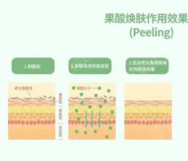 果酸换肤多久做一次